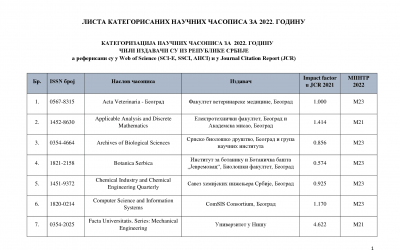 Категоризација домаћих научних часописа за 2022. годину